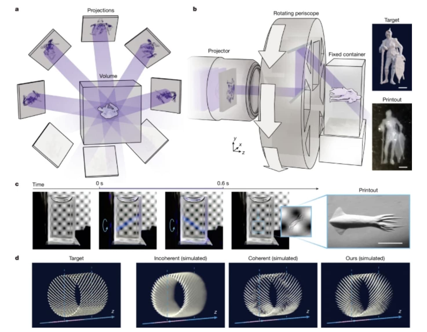 DISH : l'impression 3D ultrarapide